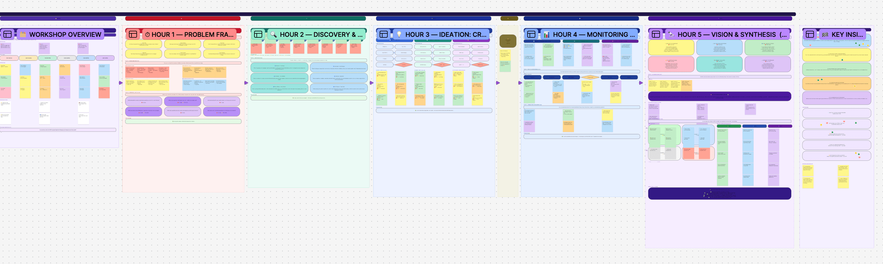 Workshop sessions with BLS, CLS, and Split Test teams