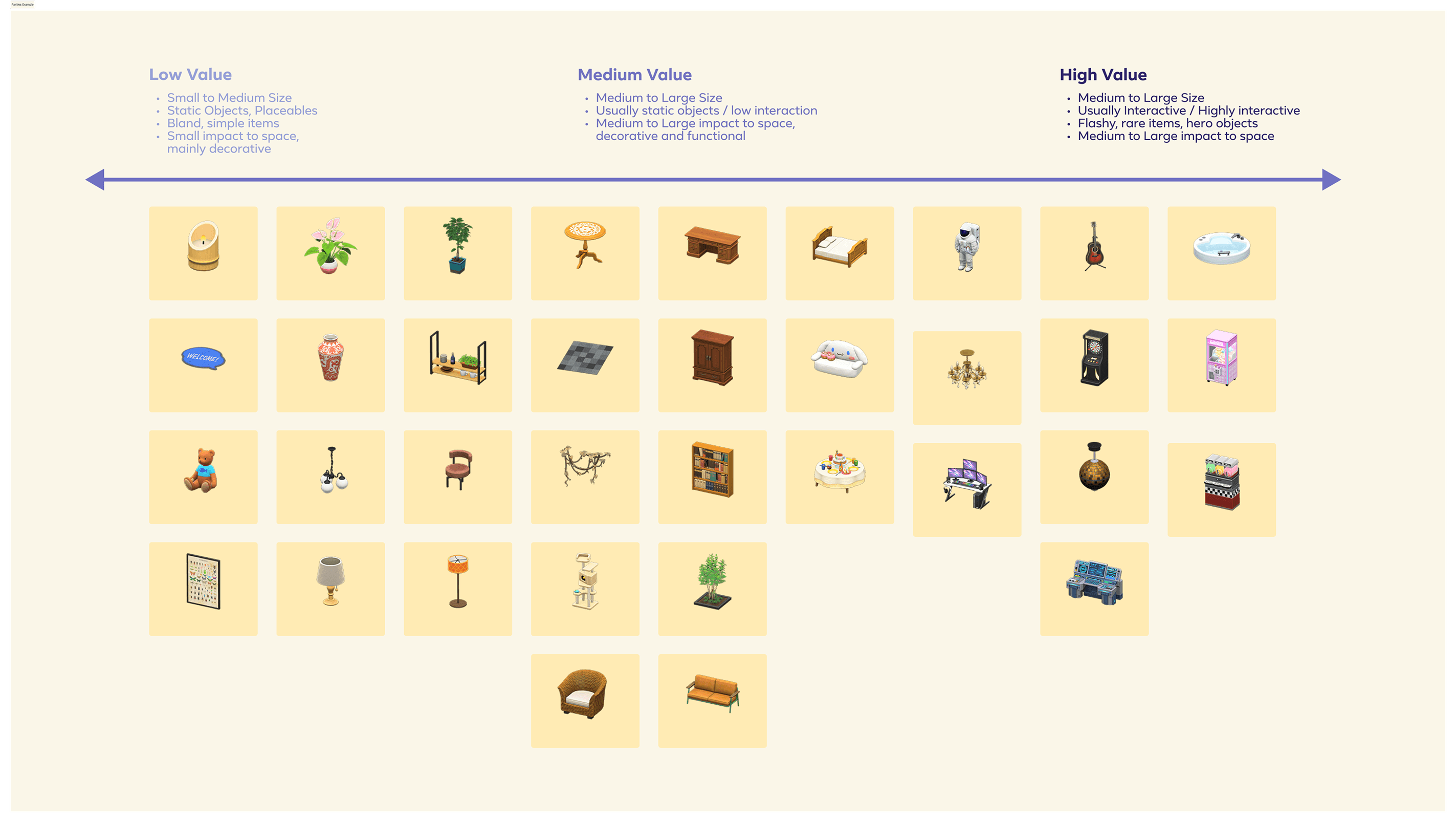 Reward rarities example